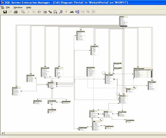 Normal Form Database Design