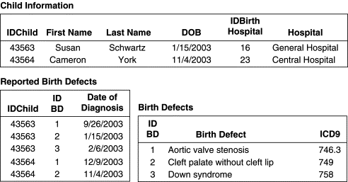 Normal Form Database Example