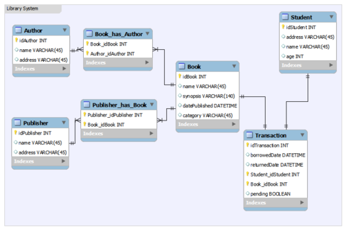 Normal Form Database Example