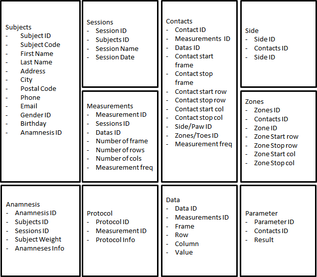 Normal Form Database Tutorial