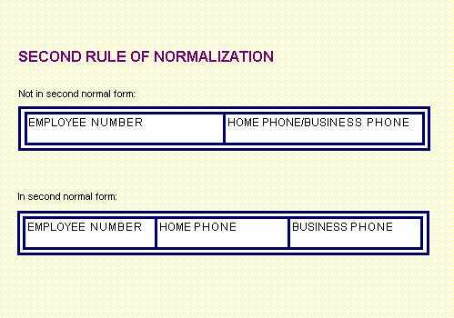 Normal Form Database Tutorial