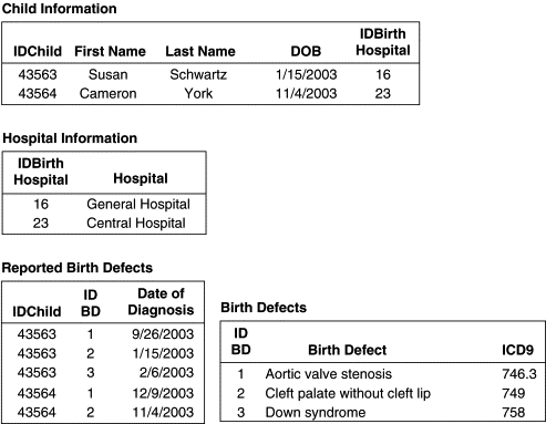 Third Normal Form Database